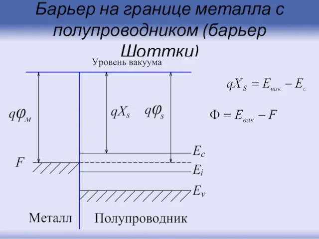 Барьер на границе металла с полупроводником (барьер Шоттки)