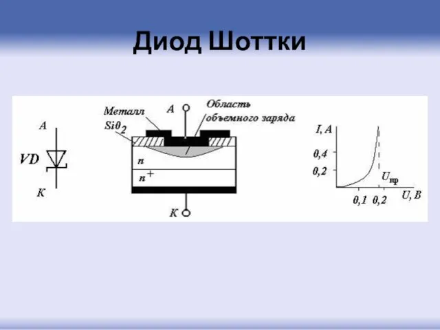 Диод Шоттки