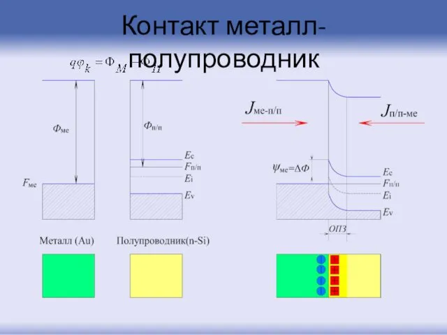 Контакт металл-полупроводник