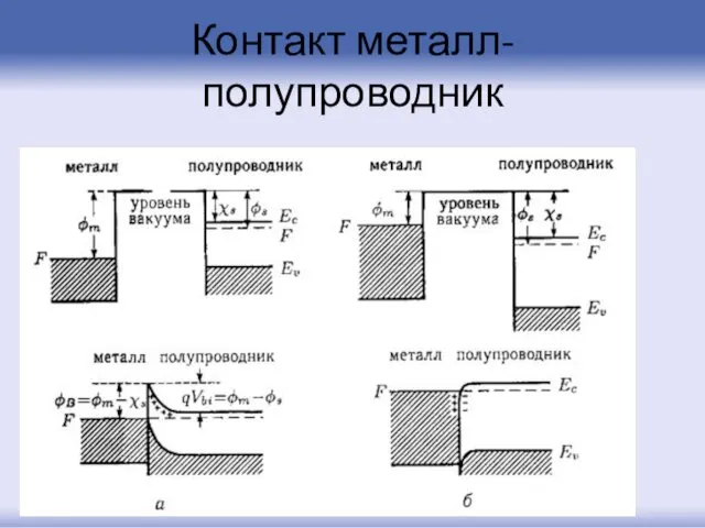 Контакт металл-полупроводник