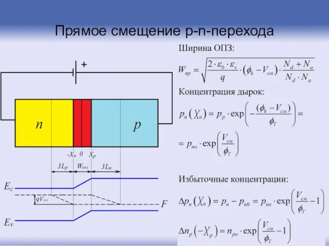 Прямое смещение p-n-перехода