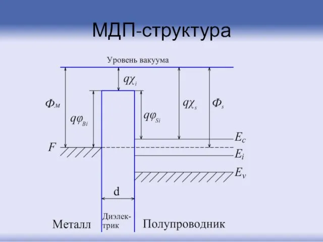 МДП-структура