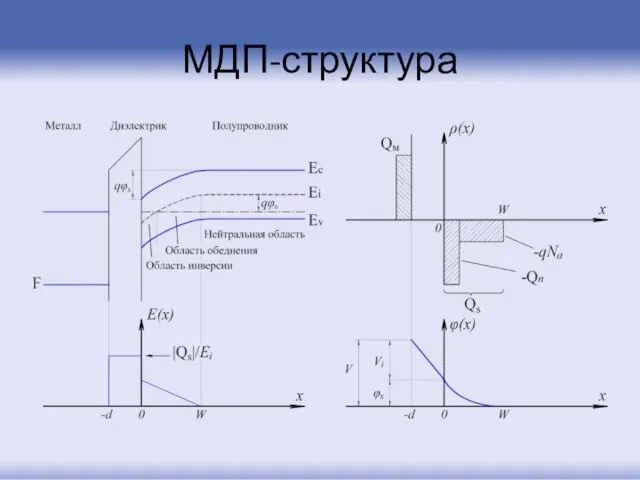 МДП-структура