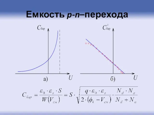 Емкость p-n–перехода