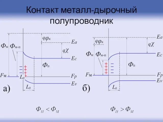 Контакт металл-дырочный полупроводник