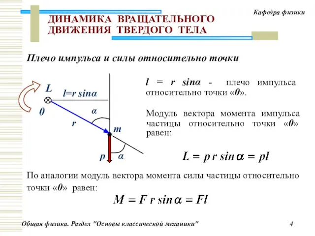 ДИНАМИКА ВРАЩАТЕЛЬНОГО ДВИЖЕНИЯ ТВЕРДОГО ТЕЛА Плечо импульса и силы относительно точки