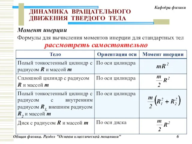 ДИНАМИКА ВРАЩАТЕЛЬНОГО ДВИЖЕНИЯ ТВЕРДОГО ТЕЛА Формулы для вычисления моментов инерции для