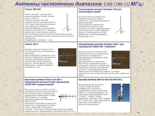 Антенны частотного диапазона UHF (380-512 МГц)