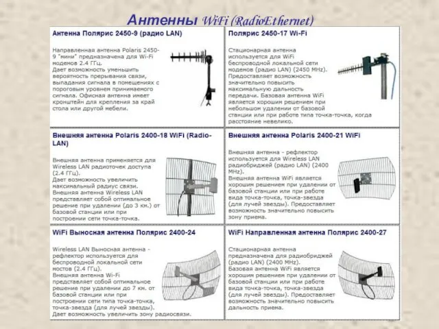 Антенны WiFi (RadioEthernet)