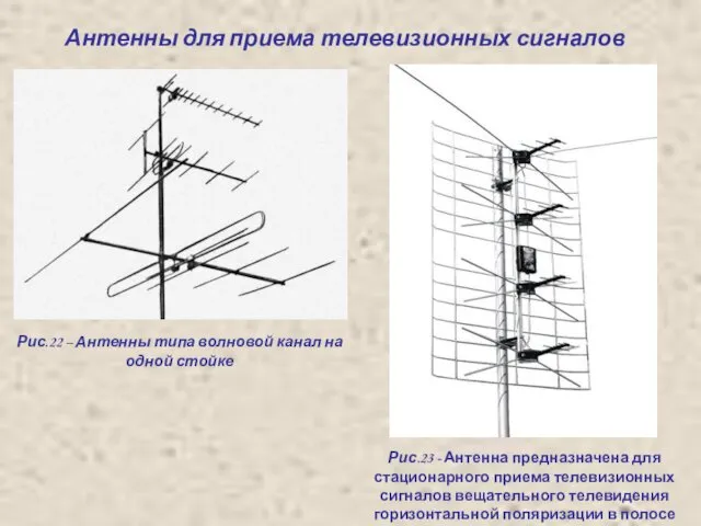 Антенны для приема телевизионных сигналов Рис.22 – Антенны типа волновой канал