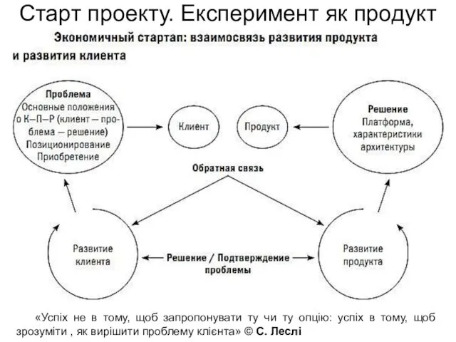 Старт проекту. Експеримент як продукт «Успіх не в тому, щоб запропонувати