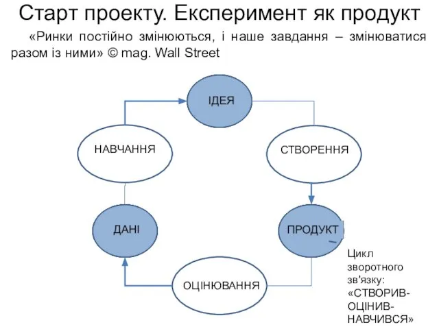 Старт проекту. Експеримент як продукт «Ринки постійно змінюються, і наше завдання