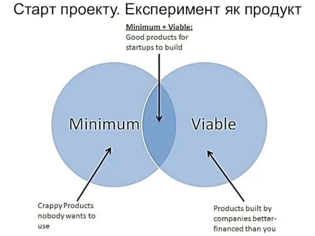 Старт проекту. Експеримент як продукт