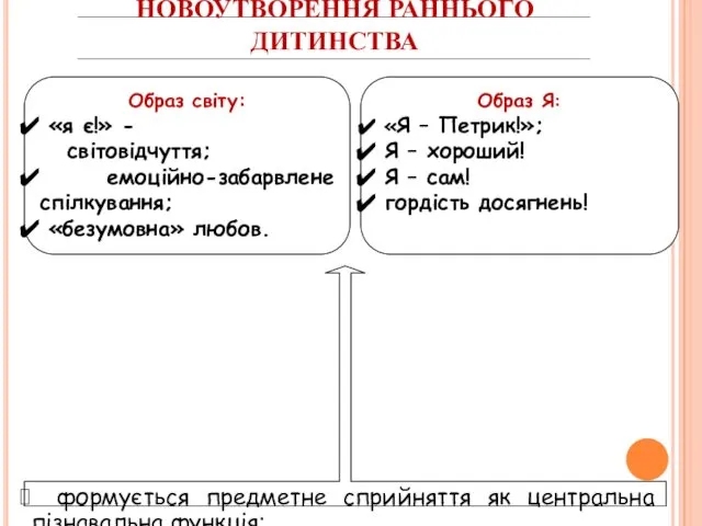 НОВОУТВОРЕННЯ РАННЬОГО ДИТИНСТВА Образ світу: «я є!» - світовідчуття; емоційно-забарвлене спілкування;