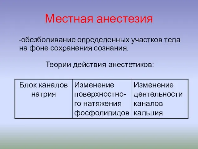 Местная анестезия -обезболивание определенных участков тела на фоне сохранения сознания. Теории действия анестетиков: