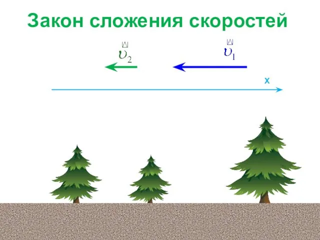 Закон сложения скоростей