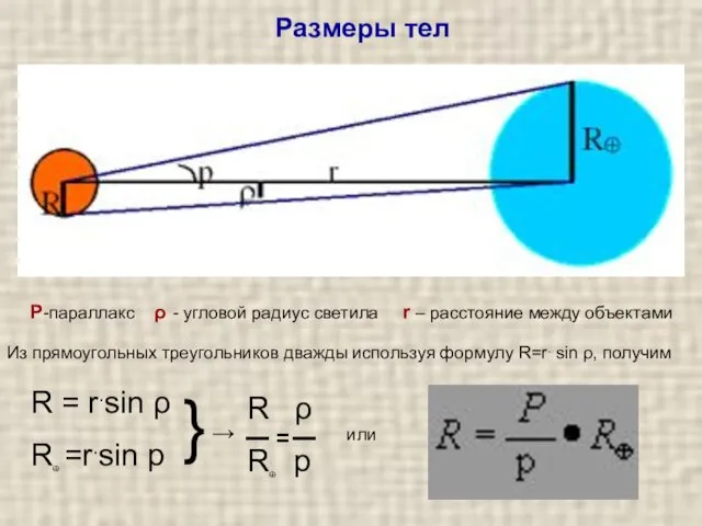 Размеры тел Р-параллакс ρ - угловой радиус светила r – расстояние