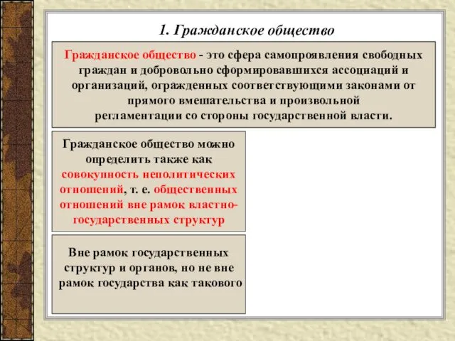 1. Гражданское общество Гражданское общество - это сфера самопроявления свободных граждан