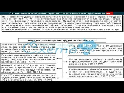 Рассмотрение индивидуального трудового спора в комиссии по трудовым спорам