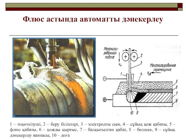 Флюс астында автоматты дәнекерлеу 1 – тоқөткізуші, 2 – беру біліктері,