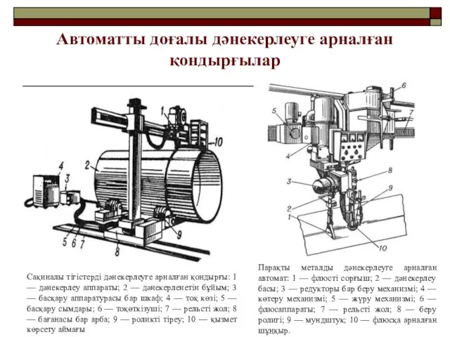 Автоматты доғалы дәнекерлеуге арналған қондырғылар Сақиналы тігістерді дәнекерлеуге арналған қондырғы: 1