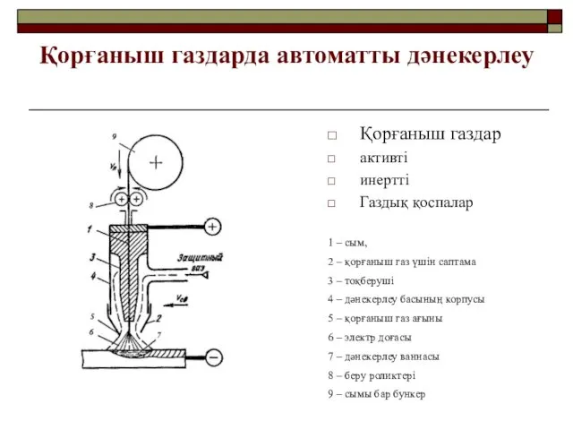 Қорғаныш газдарда автоматты дәнекерлеу Қорғаныш газдар активті инертті Газдық қоспалар 1