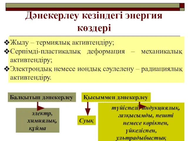 Дәнекерлеу кезіндегі энергия көздері Жылу – термиялық активтендіру; Серпімді-пластикалық деформация –