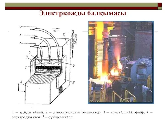 Электрқожды балқымасы 1 – қожды ванна, 2 – дәнекерленетін бөлшектер, 3