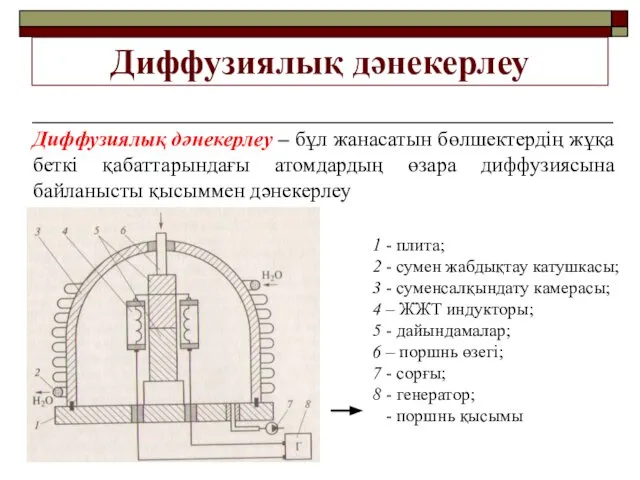 Диффузиялық дәнекерлеу Диффузиялық дәнекерлеу – бұл жанасатын бөлшектердің жұқа беткі қабаттарындағы