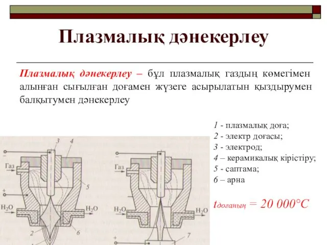 Плазмалық дәнекерлеу Плазмалық дәнекерлеу – бұл плазмалық газдың көмегімен алынған сығылған