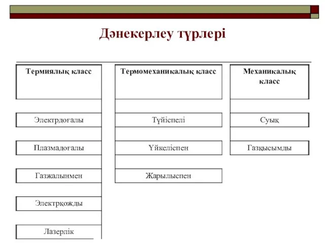 Дәнекерлеу түрлері