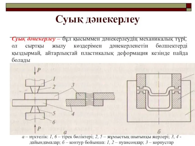 Суық дәнекерлеу Суық дәнекерлеу – бұл қысыммен дәнекерлеудің механикалық түрі, ол