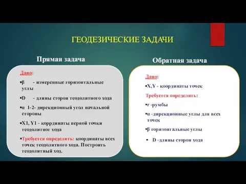 ГЕОДЕЗИЧЕСКИЕ ЗАДАЧИ Дано: β - измеренные горизонтальные углы D - длины