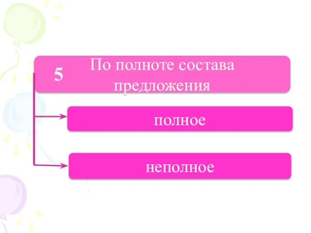 По полноте состава предложения полное неполное 5