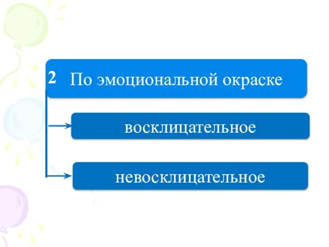 По эмоциональной окраске восклицательное невосклицательное 2