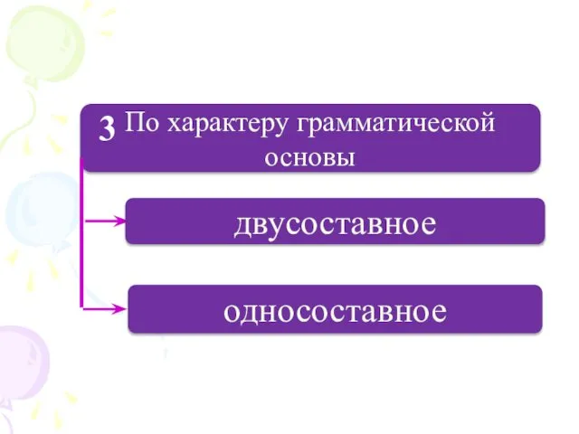 По характеру грамматической основы двусоставное односоставное 3