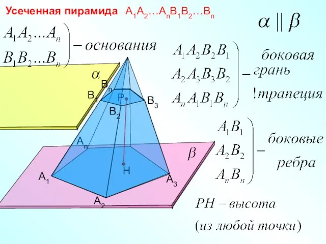 А1 А2 Аn А3 Усеченная пирамида A1A2…AnB1B2…Bn