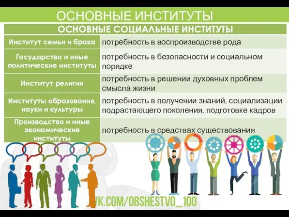 ОСНОВНЫЕ ИНСТИТУТЫ ОБЩЕСТВА