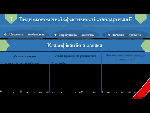 Абсолютна — порівняльна Розрахункова — фактична Загальна — приватна Види економічної