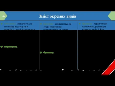 Зміст окремих видів Абсолютна - визначається в економіці в цілому чи