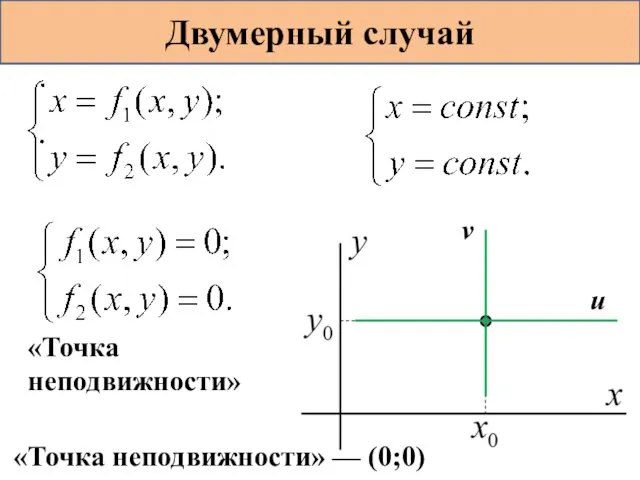 Двумерный случай «Точка неподвижности» u v «Точка неподвижности» — (0;0)