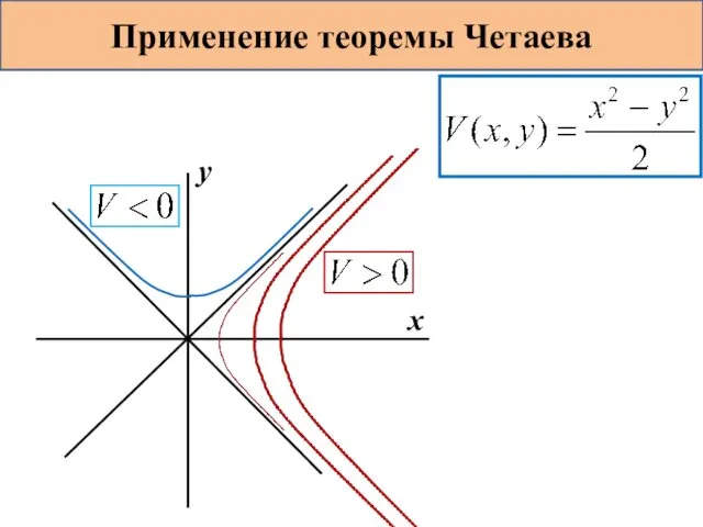 Применение теоремы Четаева x y