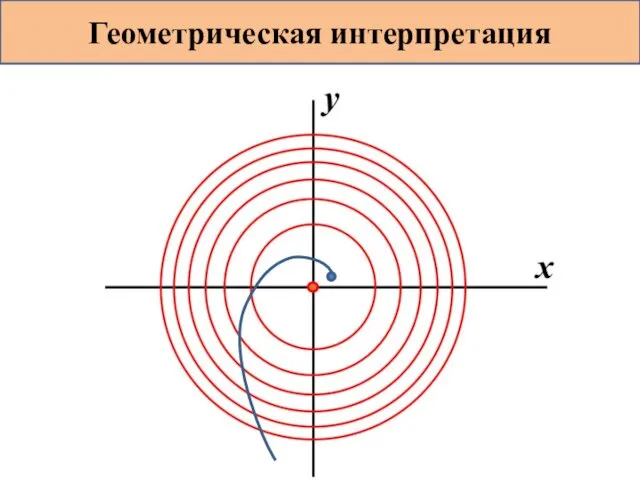 Геометрическая интерпретация