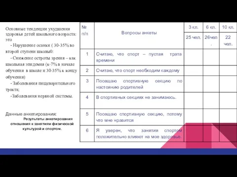 Основные тенденции ухудшения здоровья детей школьного возраста: это - Нарушение осанки