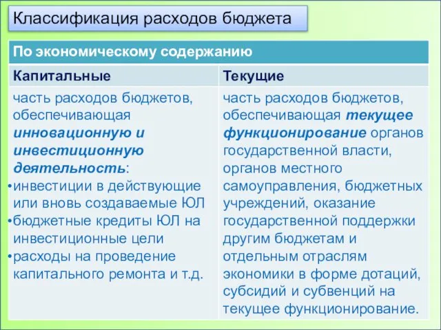 Классификация расходов бюджета