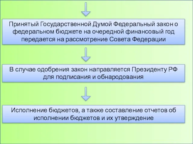 исполнение бюджетов, а также составление отчетов об исполнении бюджетов и их