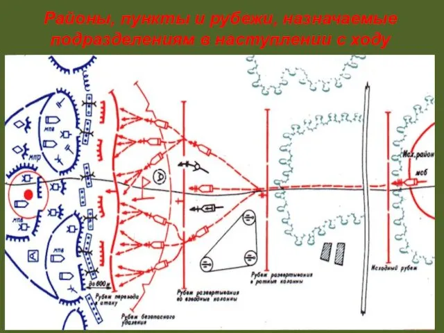 Районы, пункты и рубежи, назначаемые подразделениям в наступлении с ходу