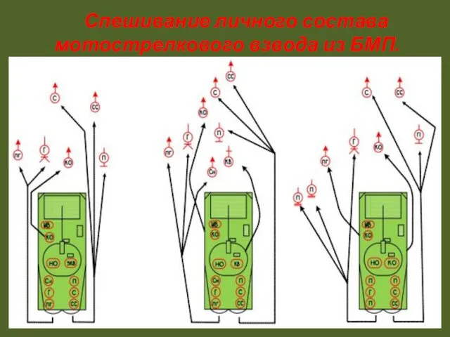 Спешивание личного состава мотострелкового взвода из БМП.