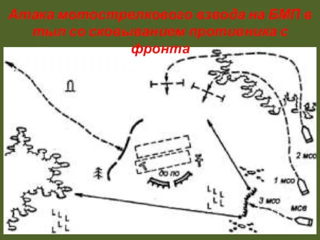 Атака мотострелкового взвода на БМП в тыл со сковыванием противника с фронта
