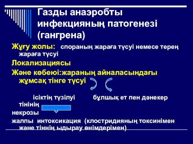 Газды анаэробты инфекцияның патогенезі (гангрена) Жұғу жолы: спораның жараға түсуі немесе